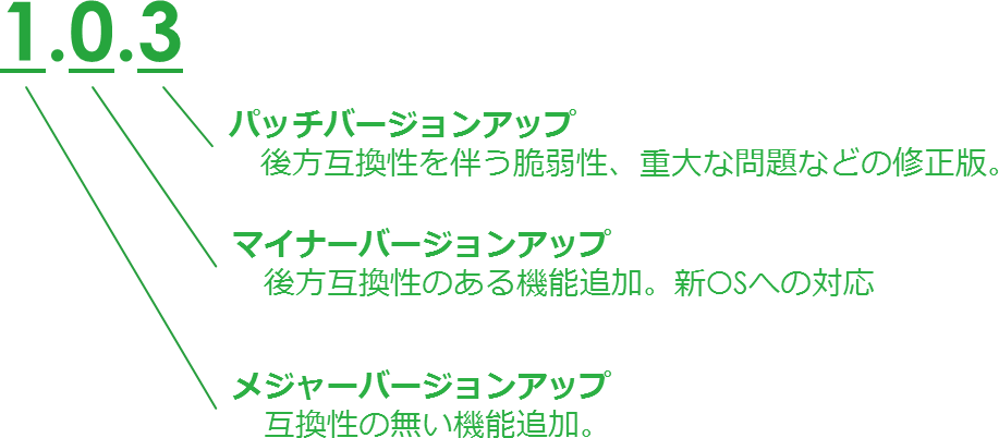 バージョンアップ