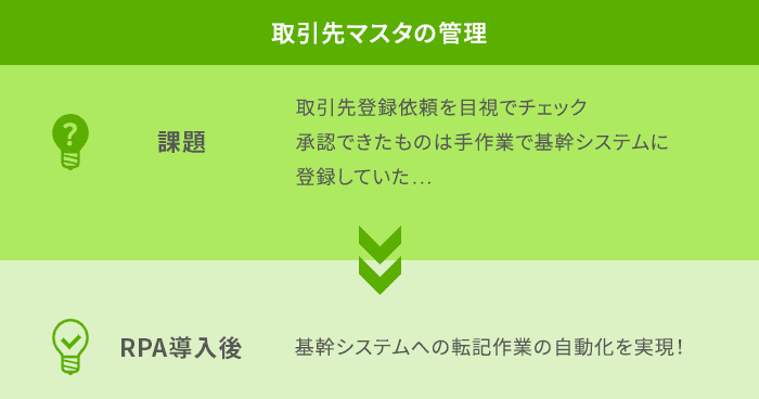 取引先マスタの登録