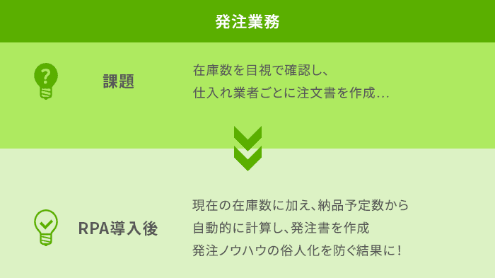 発注業務