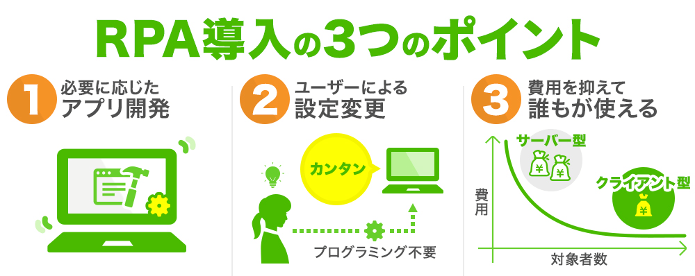 RPA導入の３つのポイント