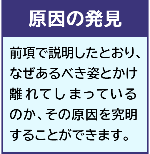 原因の発見