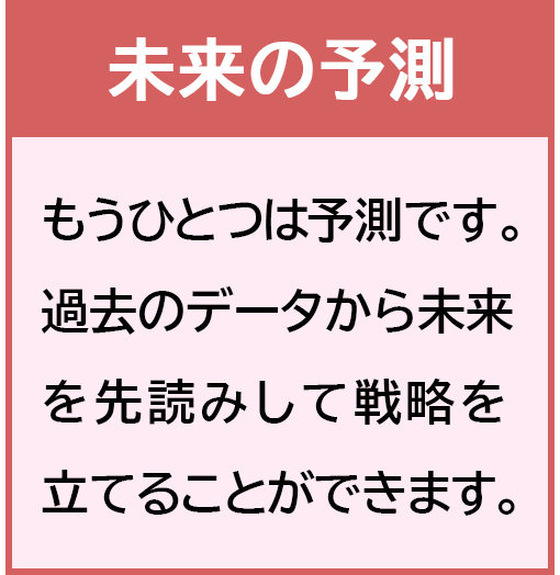 未来の予測