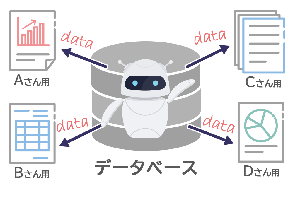 データベースのイメージ図