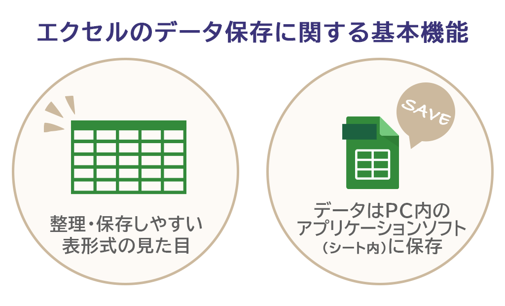 エクセルのデータ保存に関する基本機能