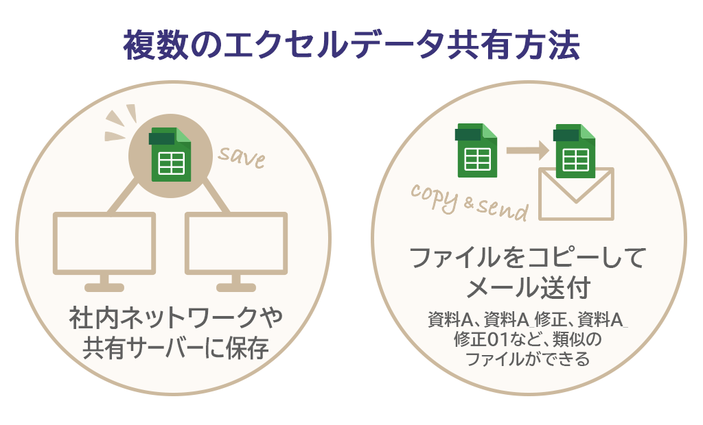 複数のエクセルデータ共有方法