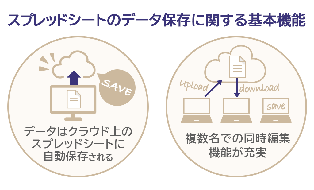 スプレッドシートのデータ保存に関する基本機能