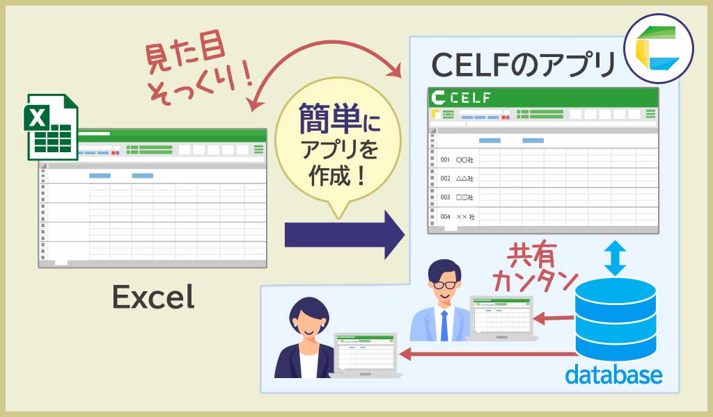 業務の自動化を,カンタンに実現するCELF