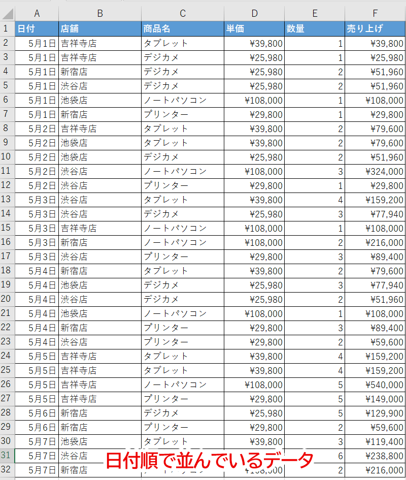 集計前のデータ