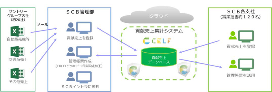 システム概要図