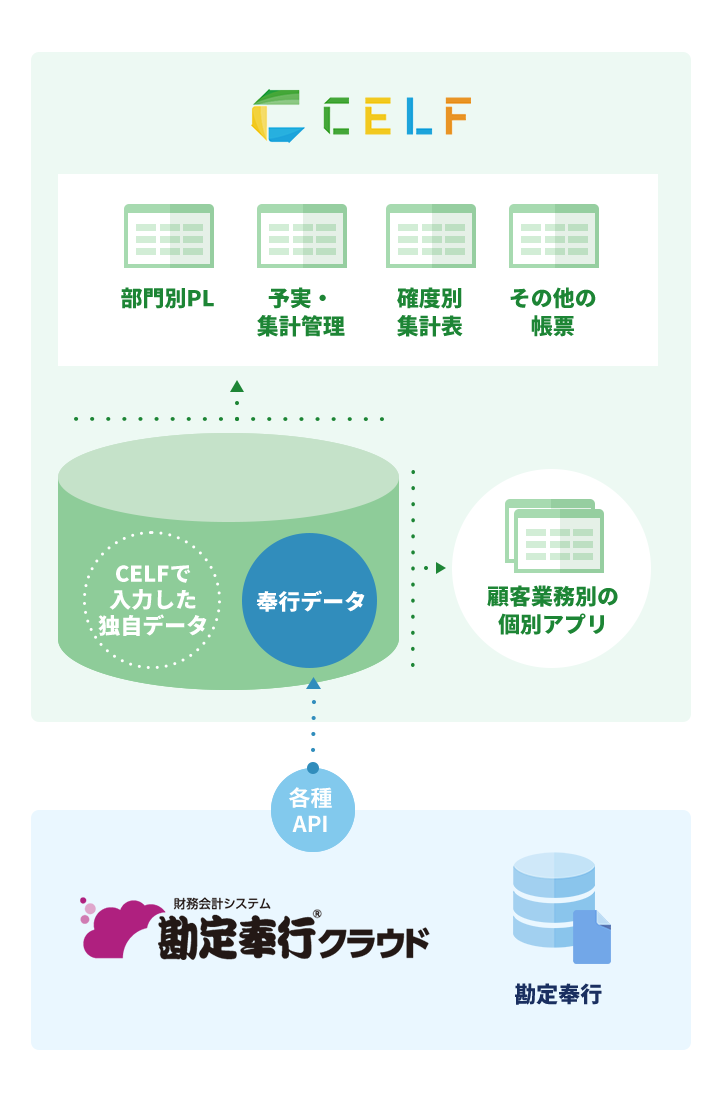 CELF × 勘定奉行 DX講座 予算実績管理の全体像