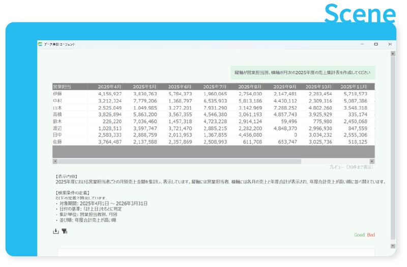 担当者別でも、顧客別でも、切り口を変えて「売上管理」の表作成