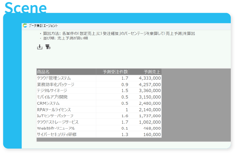 「見込み案件」の売上期待額を、案件スコアから予測
