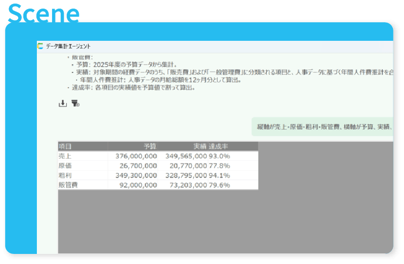 複数のデータベースを組み合わせて「予算実績管理表」を自動作成