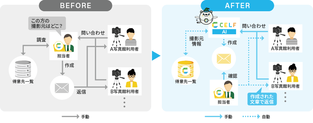 プロカラーラボ様事例前後