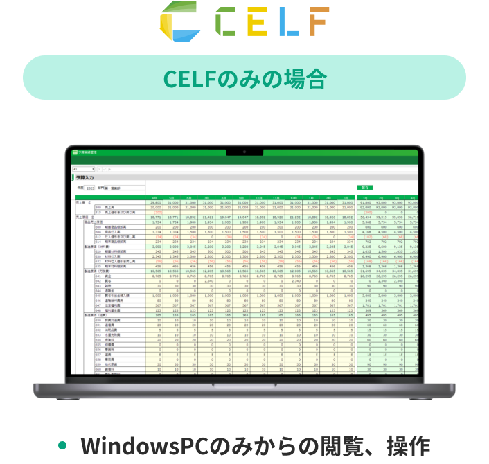 CELFのみの場合 WindowsPCのみからの閲覧、操作