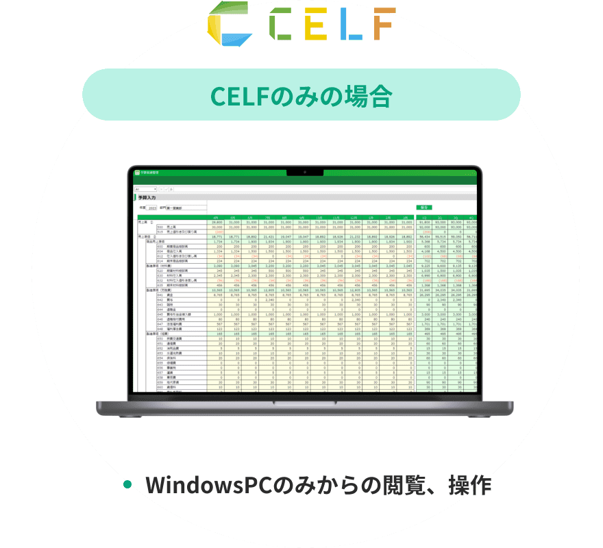 CELFのみの場合 WindowsPCのみからの閲覧、操作