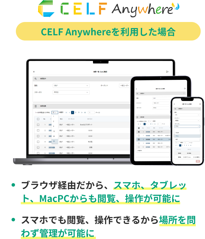 CELF Anywhereを利用した場合 ブラウザ経由だから、スマホ、タブレット、MacPCからも閲覧、操作が可能に スマホでも閲覧、操作できるから場所を問わず管理が可能に
