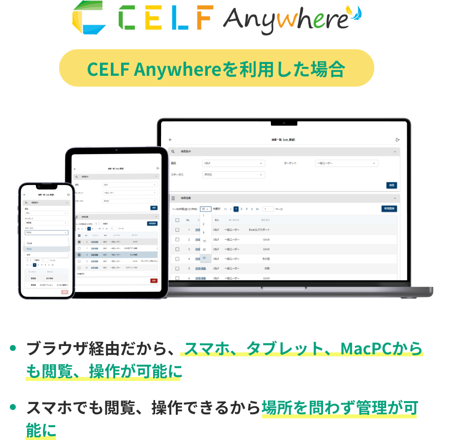 CELF Anywhereを利用した場合 ブラウザ経由だから、スマホ、タブレット、MacPCからも閲覧、操作が可能に スマホでも閲覧、操作できるから場所を問わず管理が可能に