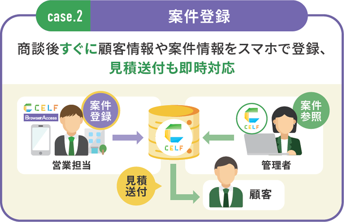 案件登録