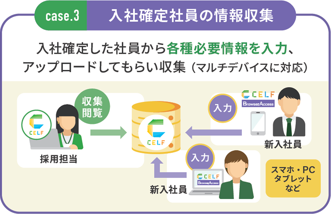 入社確定社員の情報収集