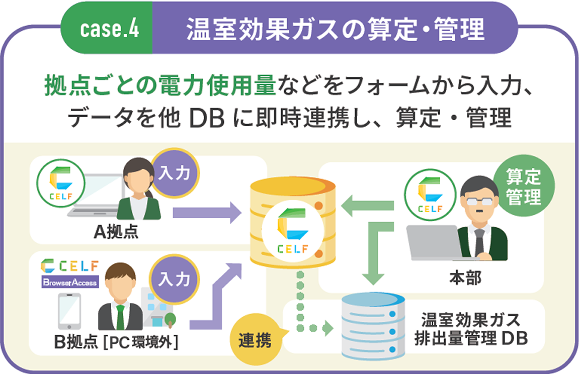温室効果ガスの算定・管理