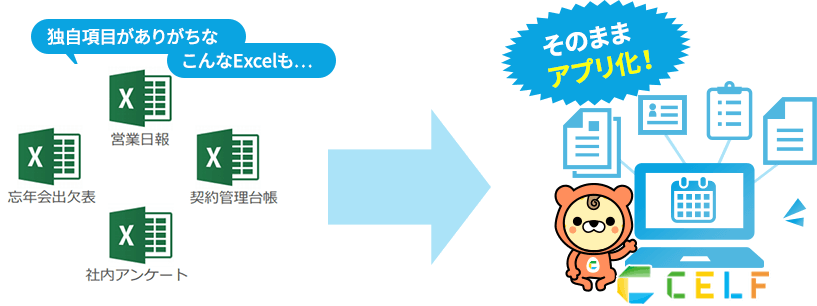 現場でexcelをwebアプリにできちゃうクラウドサービスcelf3 0のご紹介 Celf 現場でexcelをwebアプリにできちゃうクラウドサービスcelf3 0のご紹介 Celf