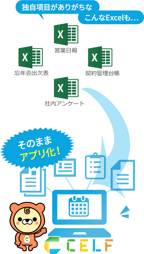 現場でexcelをwebアプリにできちゃうクラウドサービスcelf3 0のご紹介 Celf