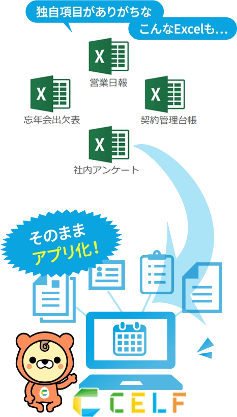 独自項目がありがちなこんなExcelも…そのままアプリ化！