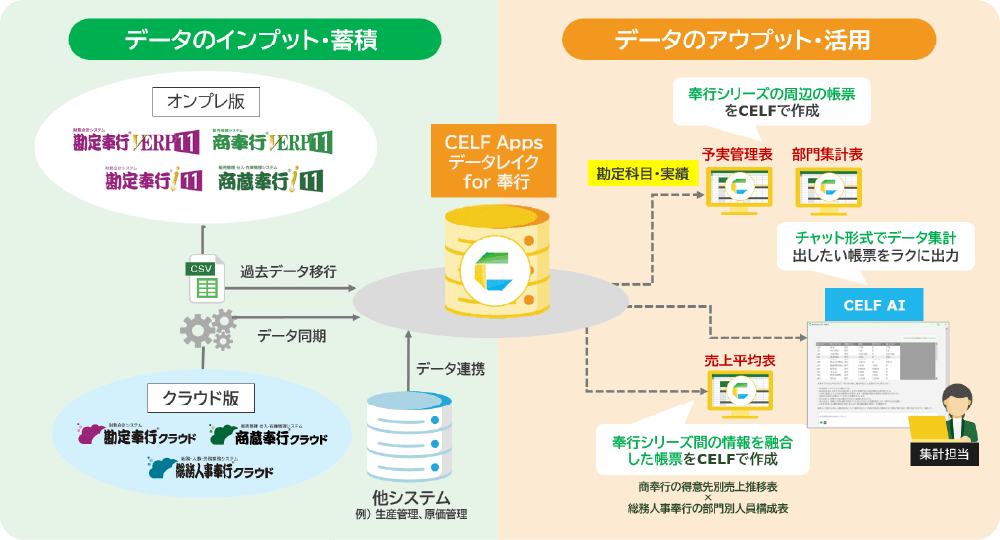 活用イメージ