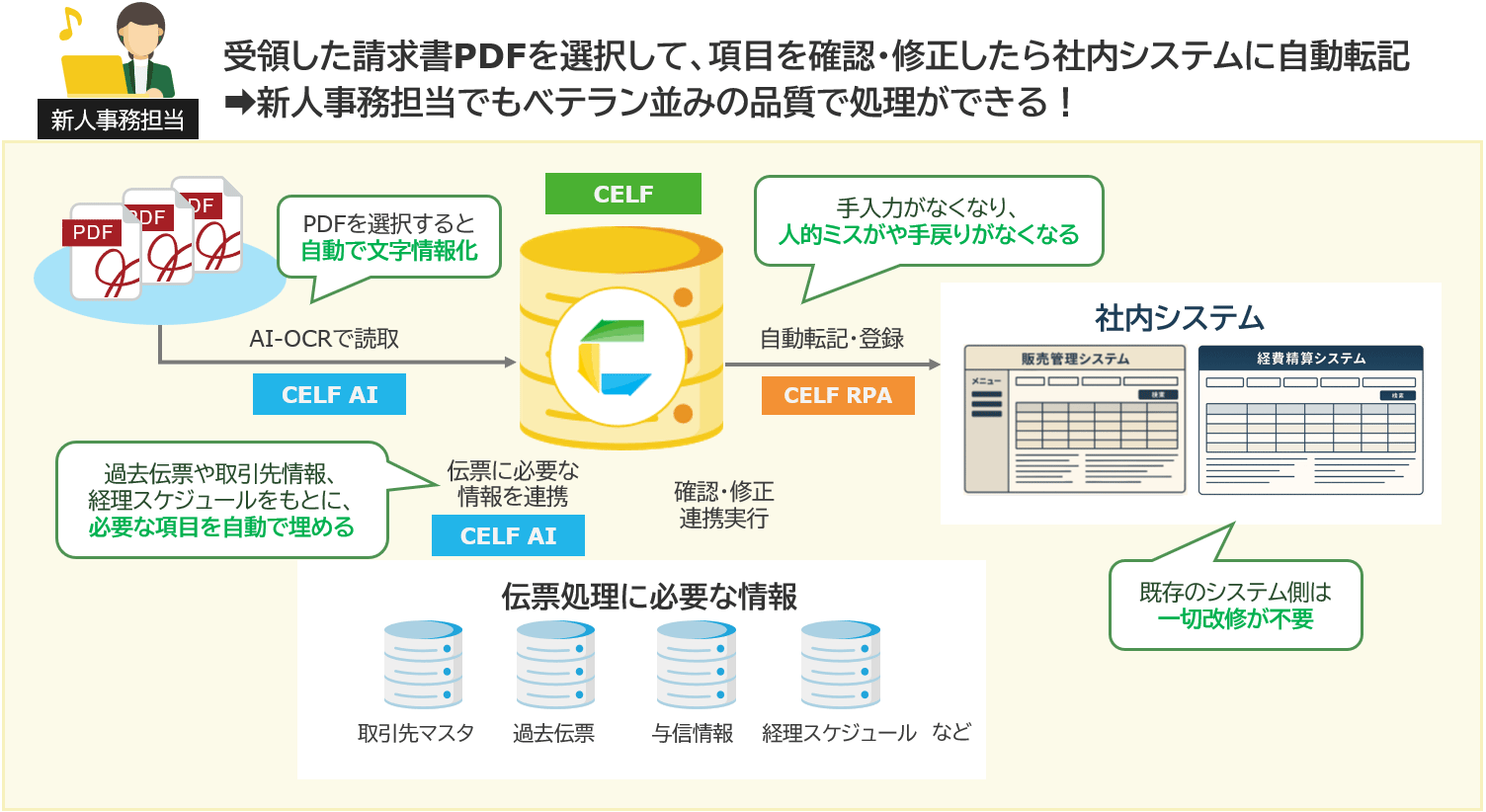 活用イメージ
