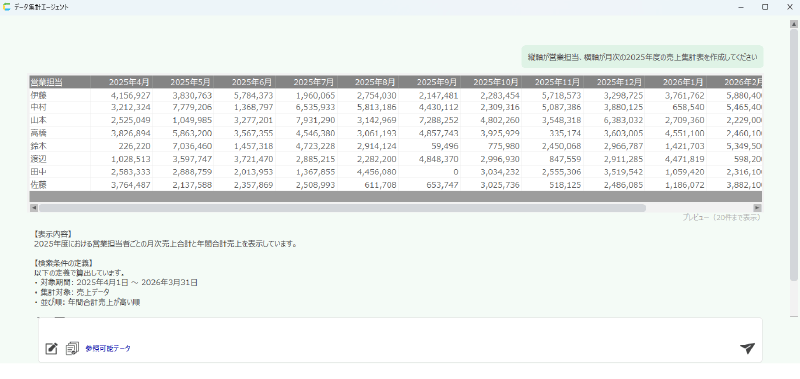 複数のデータをまたいだ集計もAIにお任せ