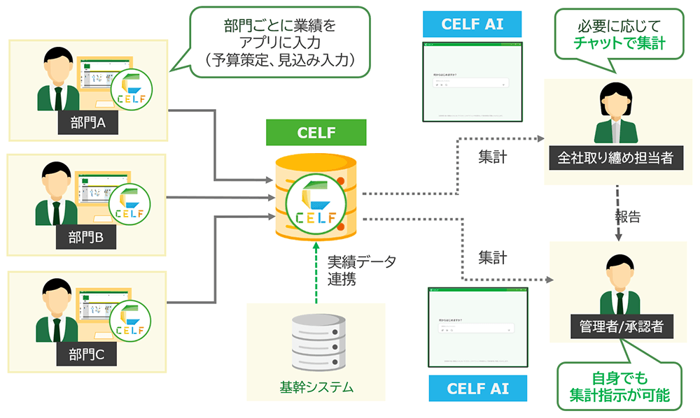 活用イメージ