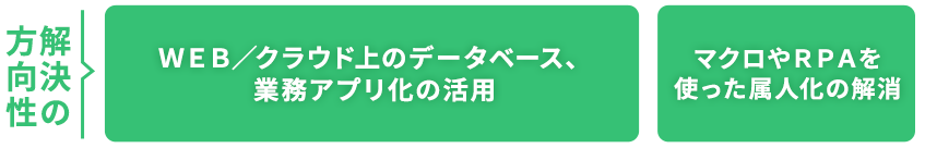 解決の方向性