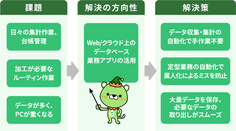 課題、経穴の方向性、解決策の提案