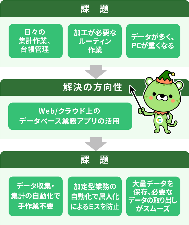 課題、経穴の方向性、解決策の提案