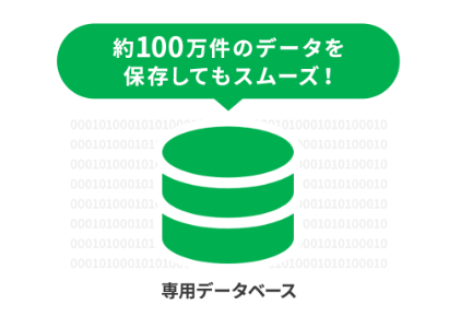 専用データベースで、約100万件のデータを保存してもスムーズ