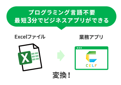 プログラミング言語不要。最短3分でビジネスアプリができる