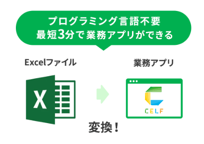 プログラミング言語不要。最短3分でビジネスアプリができる