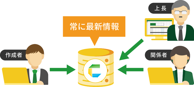 いつでもどこでも使える・確認できる