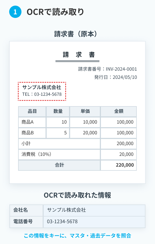 OCRで読み取り：請求書（原本）とOCRで読み取れた情報