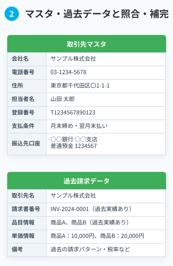 マスタ・過去データと照合・補完：取引先マスタと過去請求データ