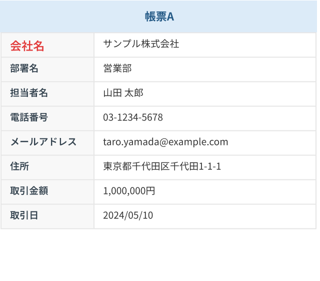 帳票A
