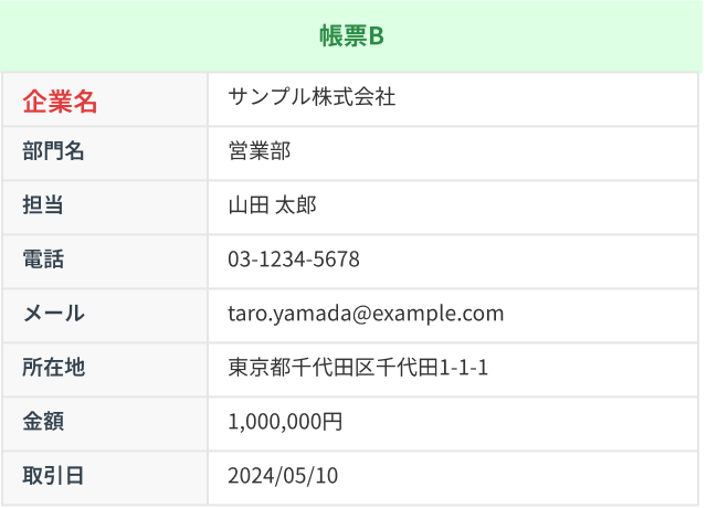 帳票B