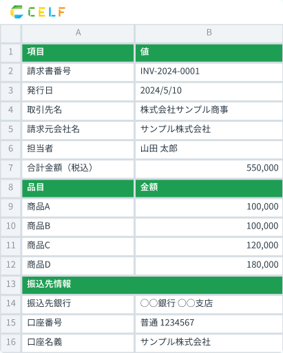 CELFに反映されたデータ