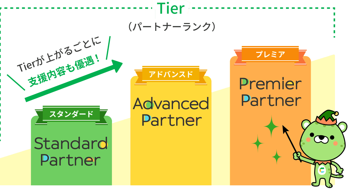 Tierが上がるごとに支援内容も優遇！