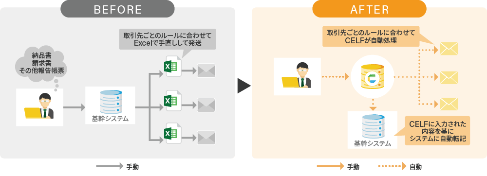 before after