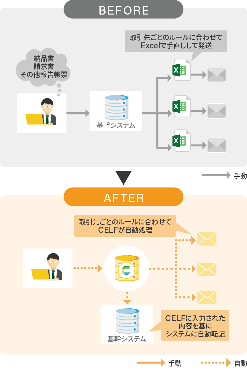 before after