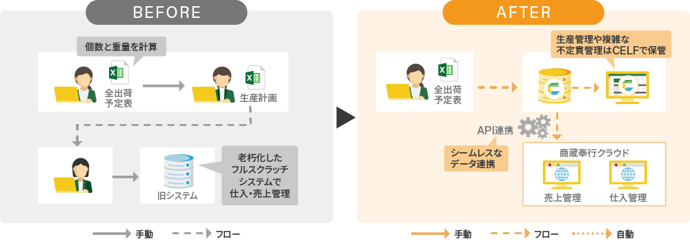 before after