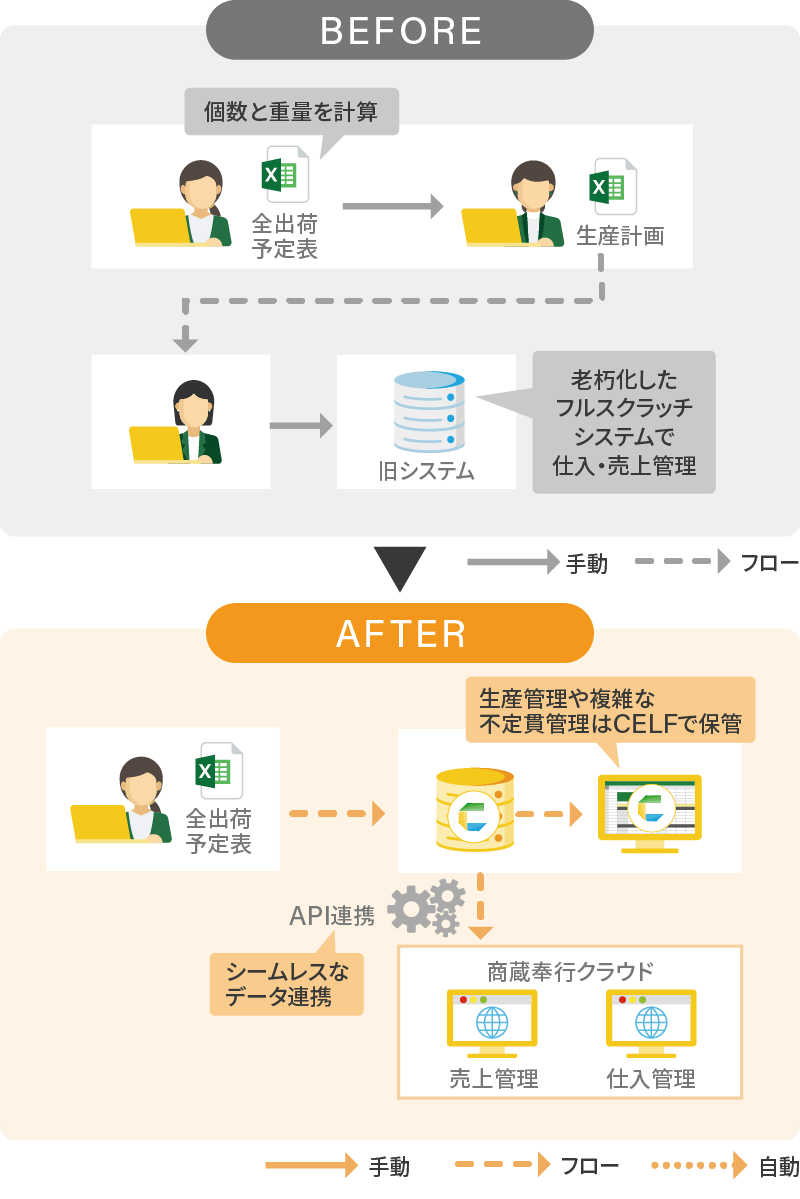 before after
