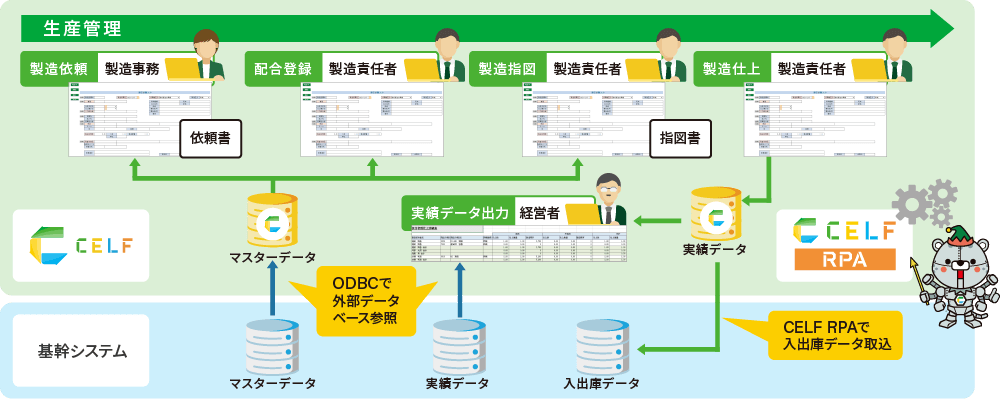 before after
